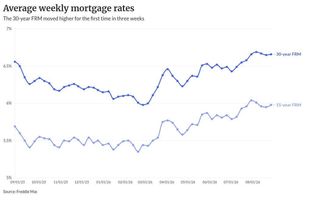 What Warsh's Jackson Hole speech could do to mortgage rates