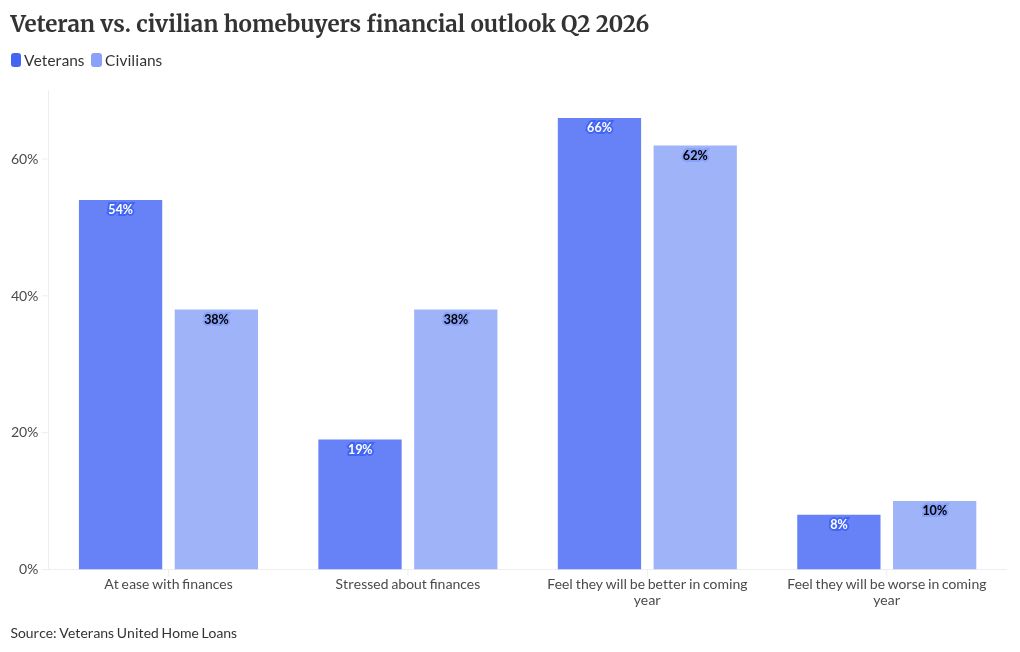Homebuyers are done waiting for market to improve