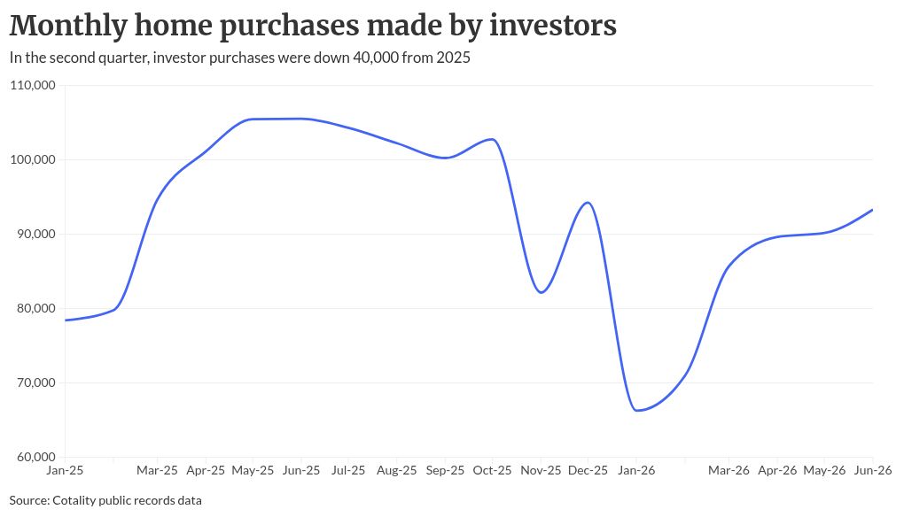 Cotality: mega investors retreated pre-ROAD act