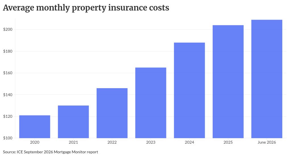 How New American Funding's insurance arm saves DTI-tight loans