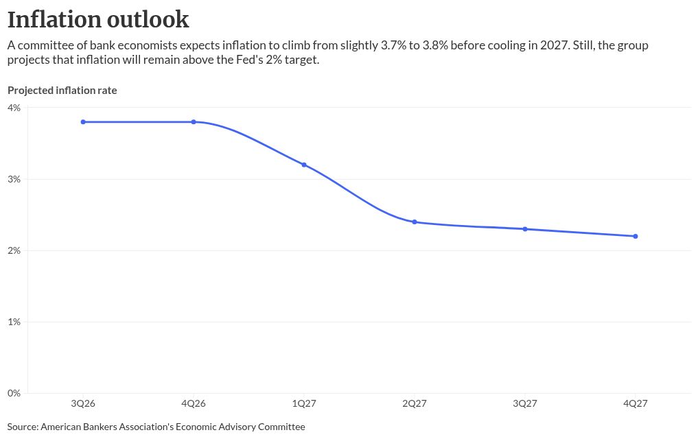 Bank economists see continued growth, persistent inflation