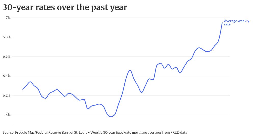 How servicing businesses can get the most out of rate hikes