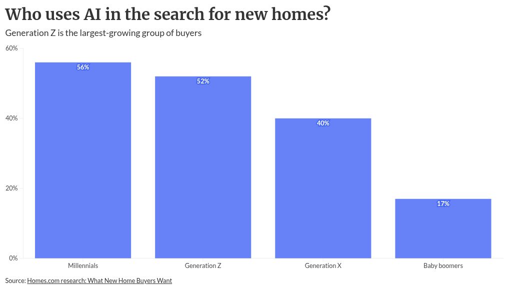 Chase, SoFi win AI search. How to fix your site to compete